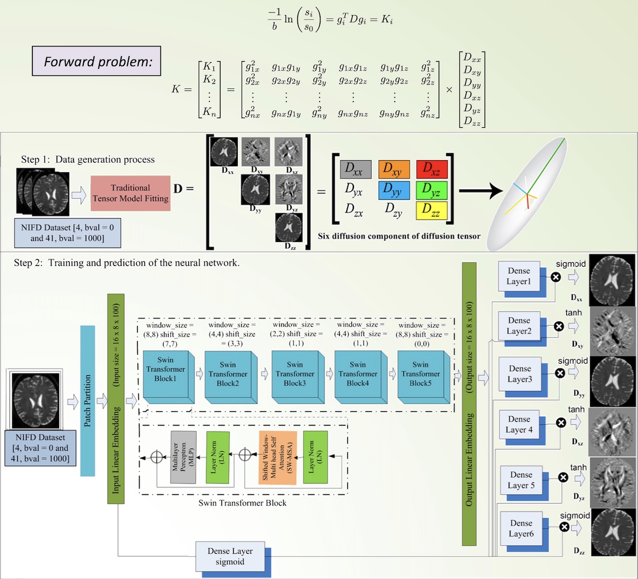 Publication 1 Main Image